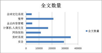 长煦信息技术咨询 引领企业迈向数字化未来